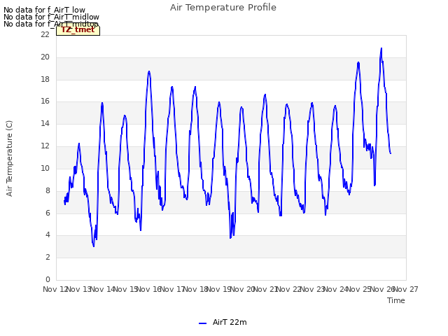 plot of Air Temperature Profile