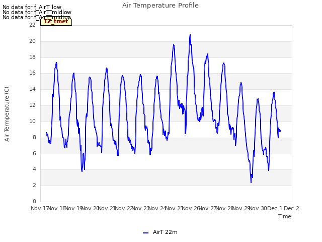 plot of Air Temperature Profile