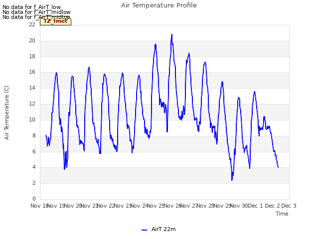 plot of Air Temperature Profile