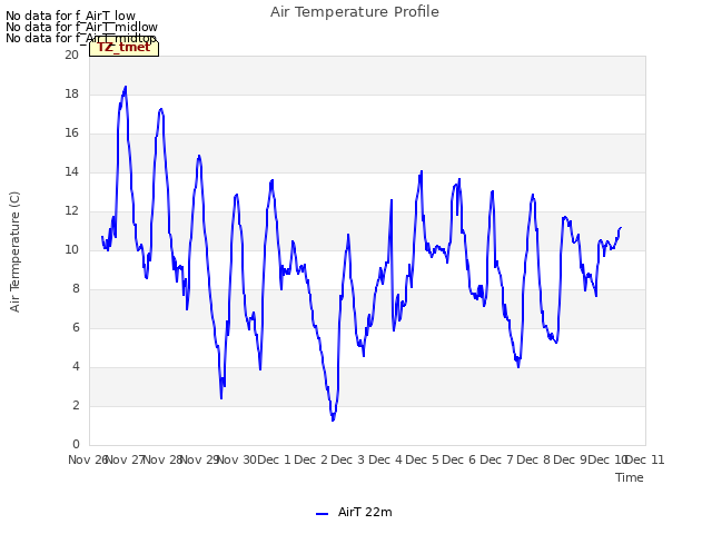 plot of Air Temperature Profile