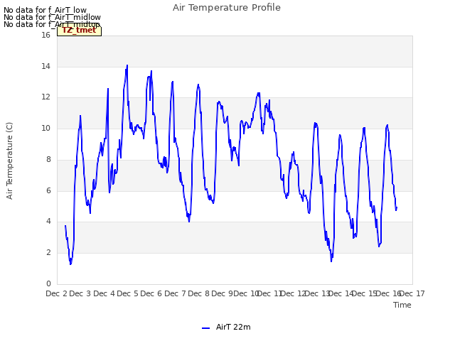 plot of Air Temperature Profile