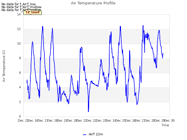 plot of Air Temperature Profile