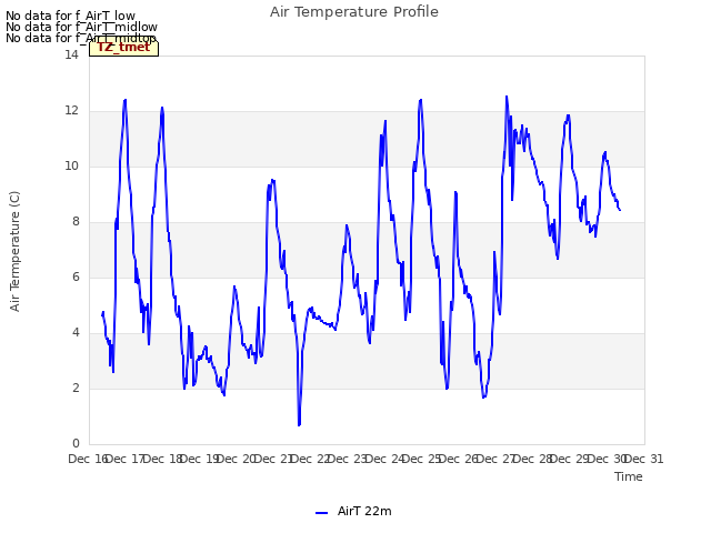 plot of Air Temperature Profile