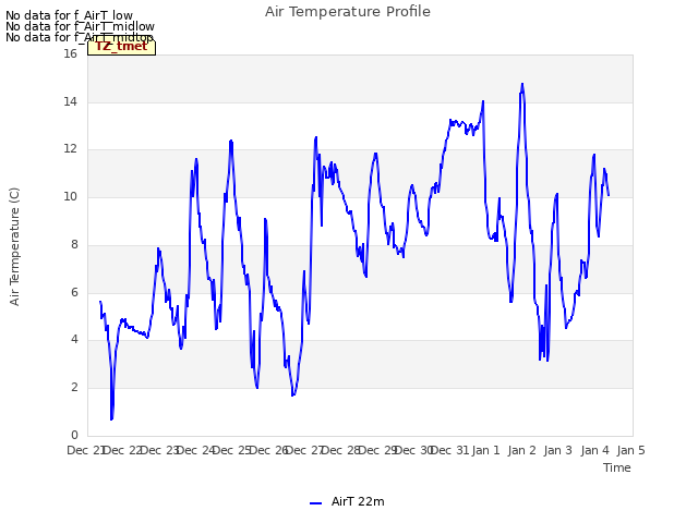 plot of Air Temperature Profile