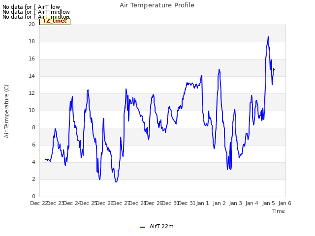 plot of Air Temperature Profile