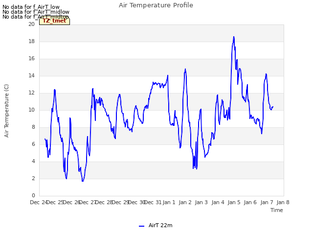 plot of Air Temperature Profile