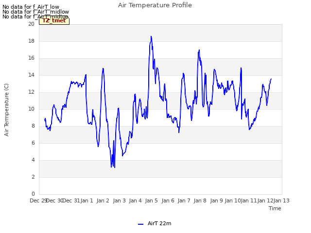 plot of Air Temperature Profile