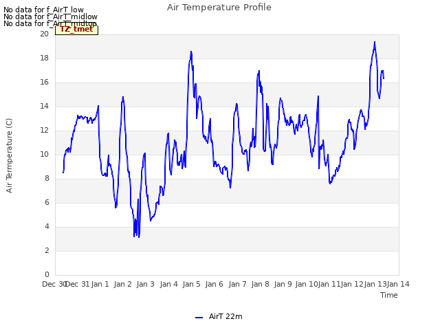 plot of Air Temperature Profile