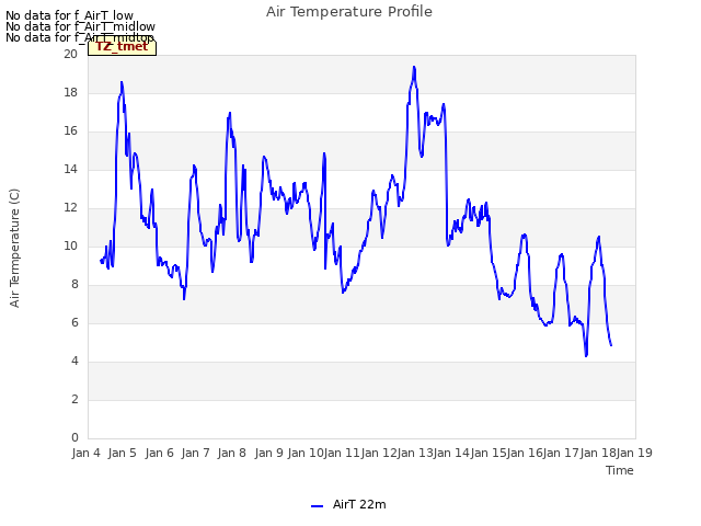 plot of Air Temperature Profile