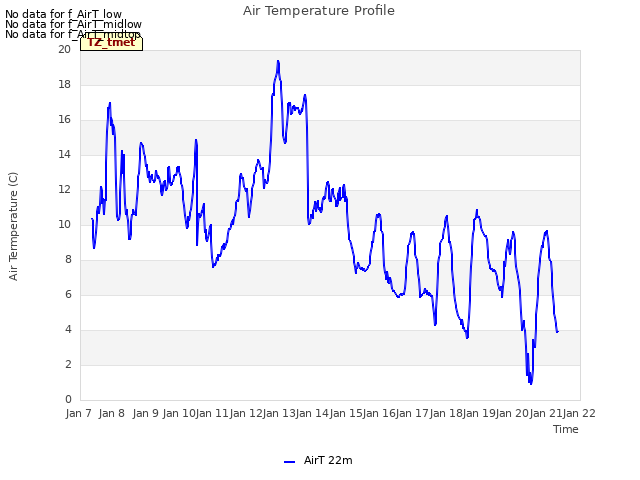 plot of Air Temperature Profile