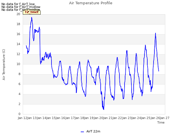 plot of Air Temperature Profile