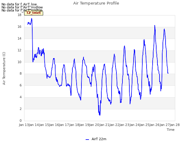 plot of Air Temperature Profile