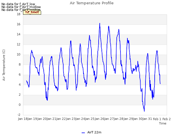 plot of Air Temperature Profile