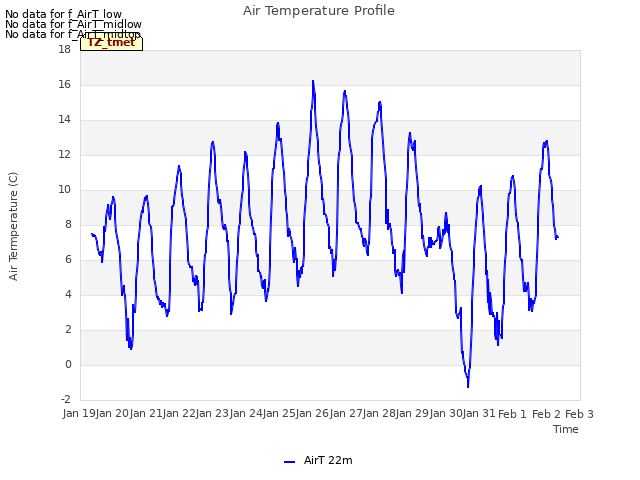 plot of Air Temperature Profile