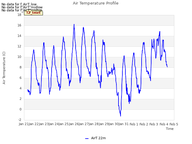 plot of Air Temperature Profile