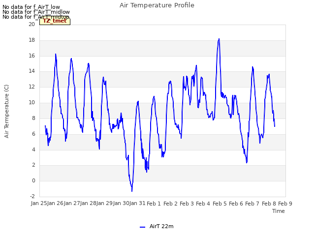 plot of Air Temperature Profile