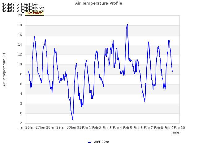 plot of Air Temperature Profile