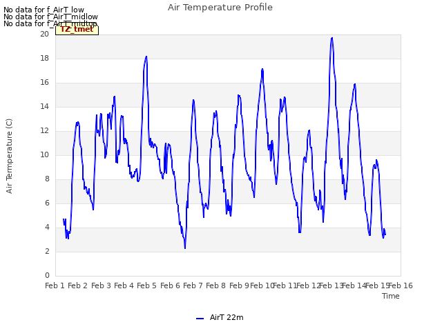 plot of Air Temperature Profile