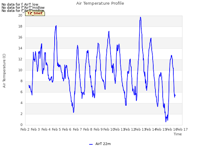 plot of Air Temperature Profile