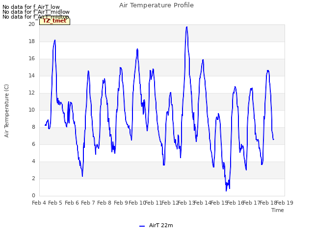 plot of Air Temperature Profile