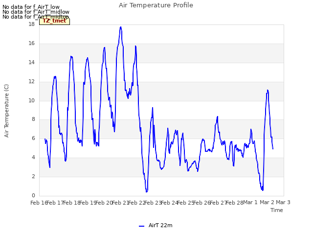 plot of Air Temperature Profile