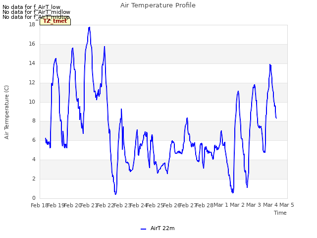 plot of Air Temperature Profile