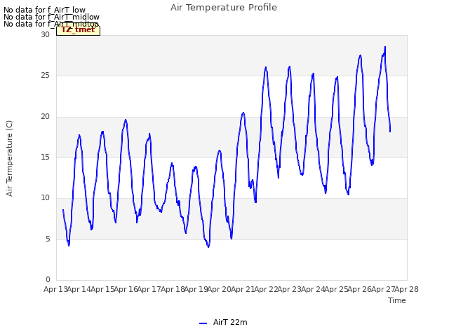 plot of Air Temperature Profile