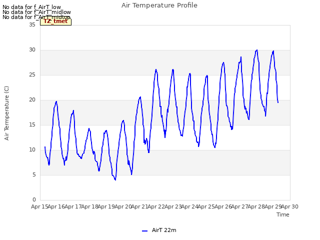 plot of Air Temperature Profile