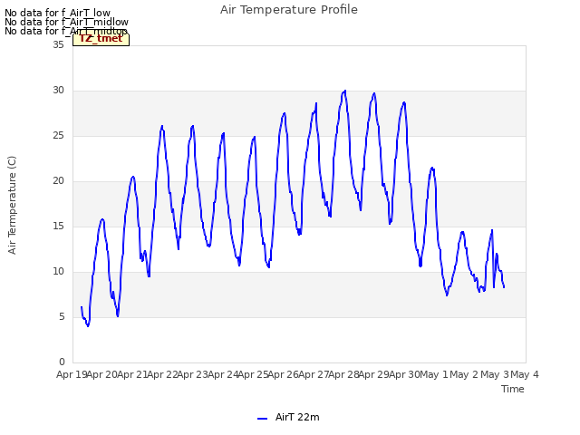 plot of Air Temperature Profile