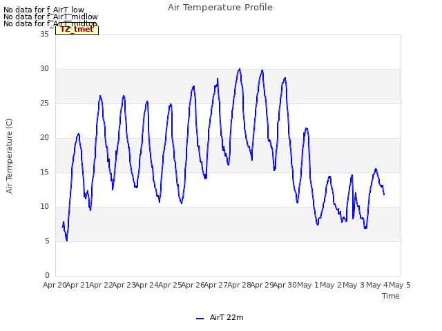 plot of Air Temperature Profile