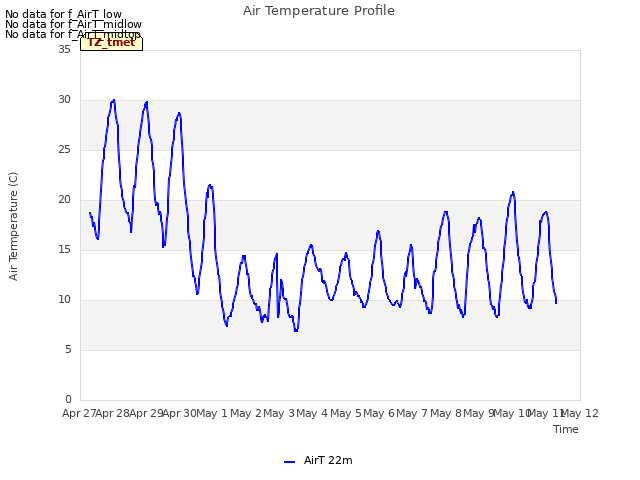 plot of Air Temperature Profile