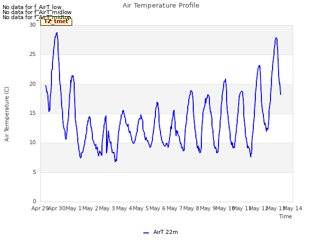 plot of Air Temperature Profile