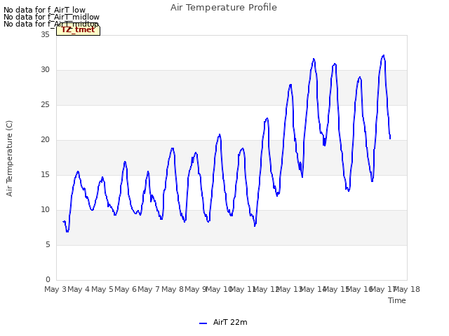 plot of Air Temperature Profile