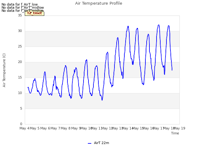 plot of Air Temperature Profile