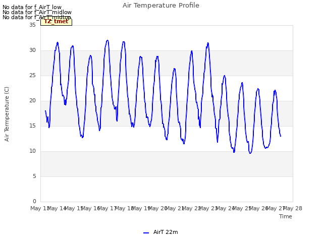 plot of Air Temperature Profile