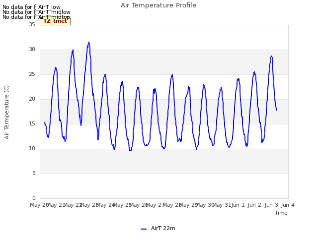 plot of Air Temperature Profile