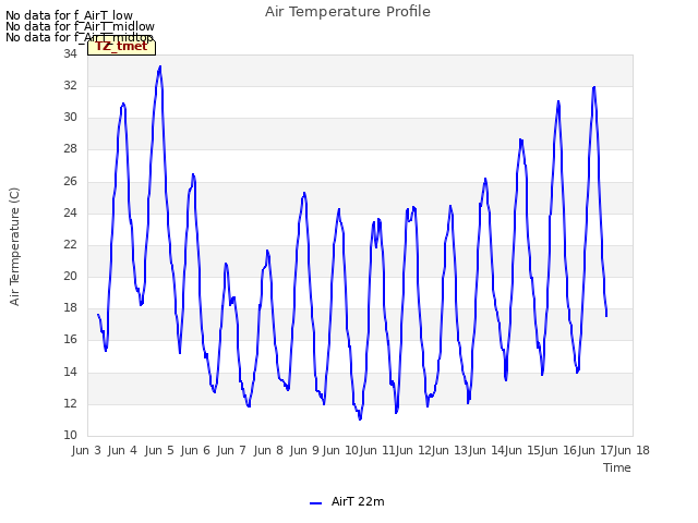 plot of Air Temperature Profile