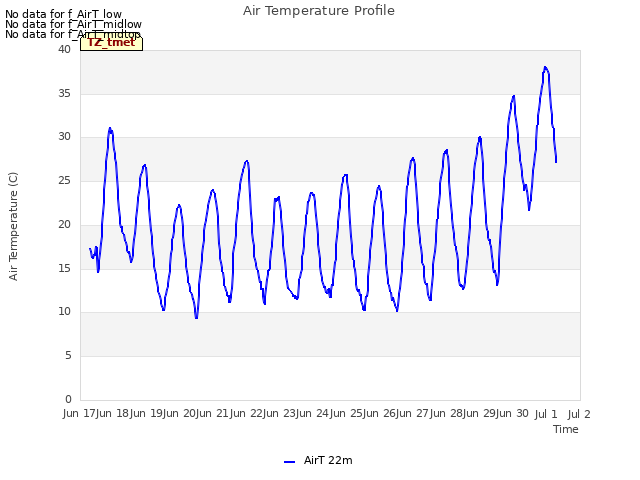 plot of Air Temperature Profile