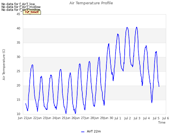 plot of Air Temperature Profile