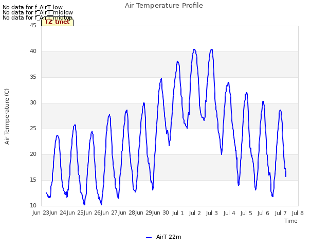 plot of Air Temperature Profile