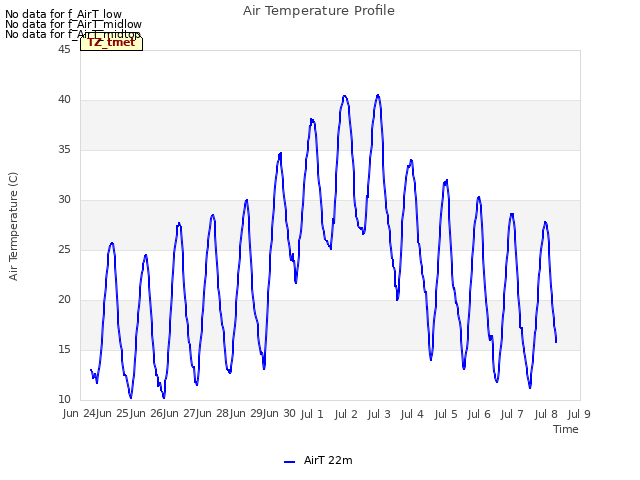 plot of Air Temperature Profile