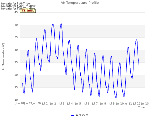 plot of Air Temperature Profile