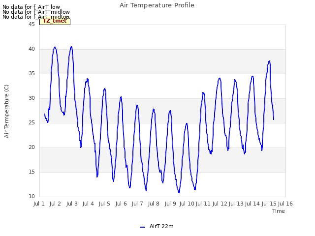 plot of Air Temperature Profile