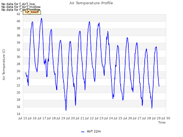 plot of Air Temperature Profile