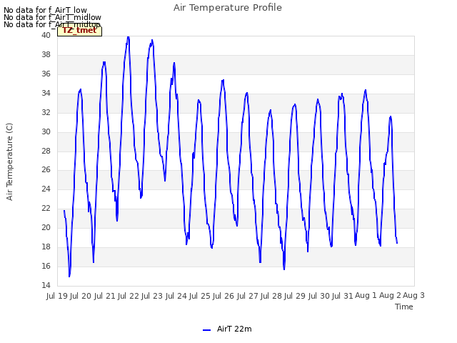 plot of Air Temperature Profile