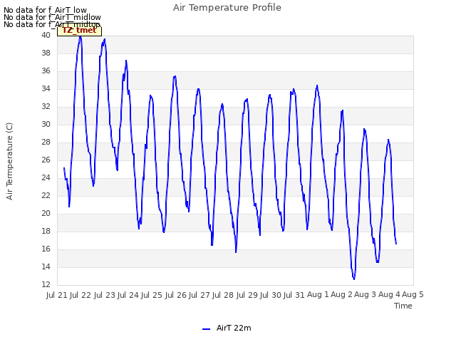 plot of Air Temperature Profile