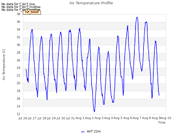 plot of Air Temperature Profile