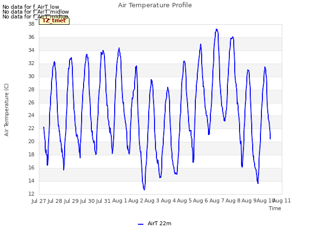 plot of Air Temperature Profile