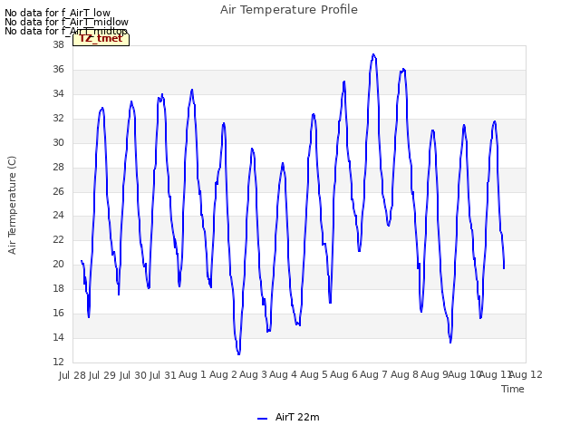 plot of Air Temperature Profile