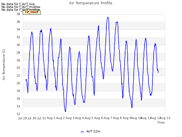plot of Air Temperature Profile